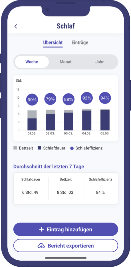 Darstellung des Schlaftagebuches innerhalb der App.