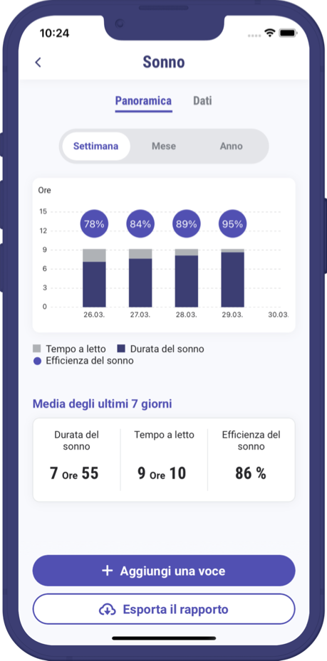 Visualizzazione del diario del sonno all'interno dell'applicazione.